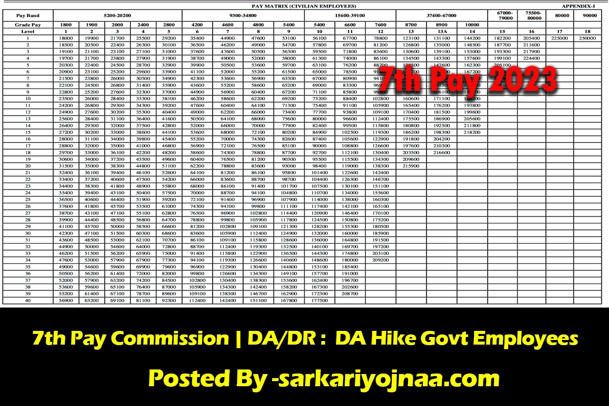 7th Pay Commission