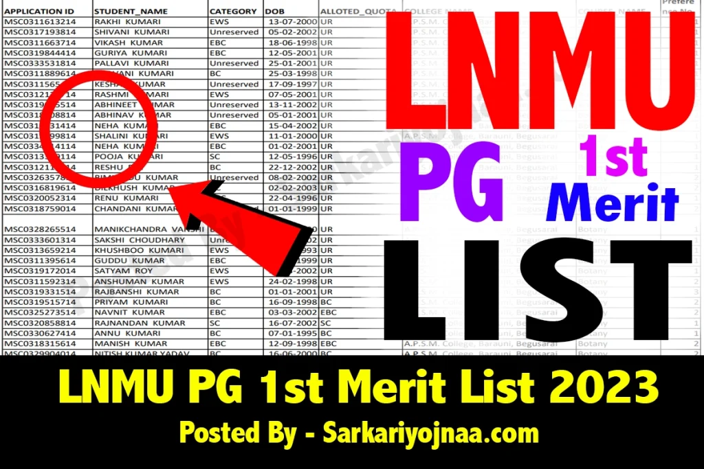 LNMU PG 1st Merit List