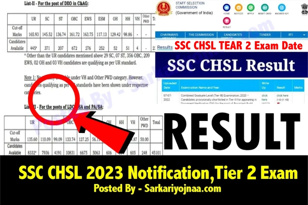 SSC Chsl Tear 2 SSC CHSL 2023