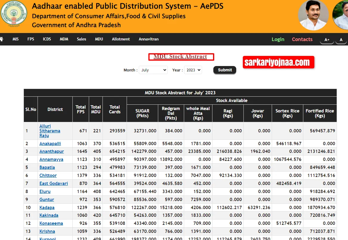 ap ration card apply,