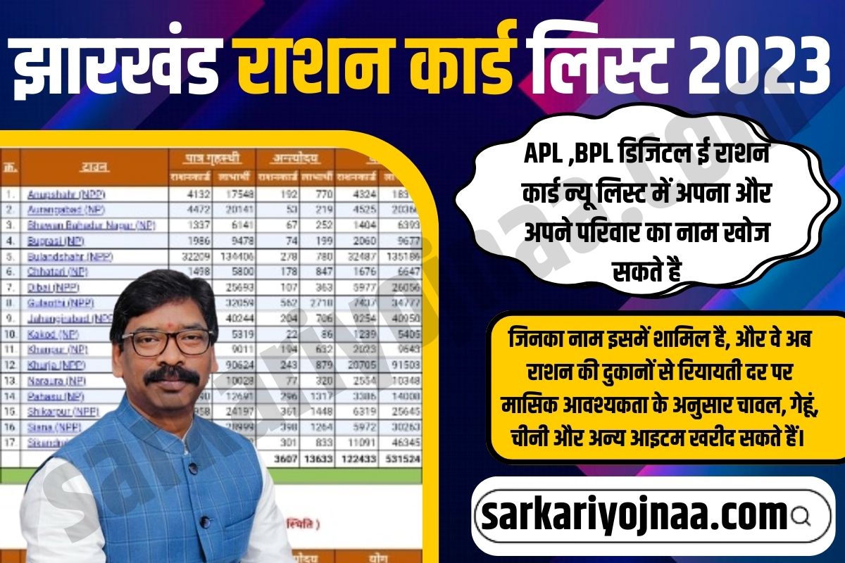 Jharkhand Ration Card List