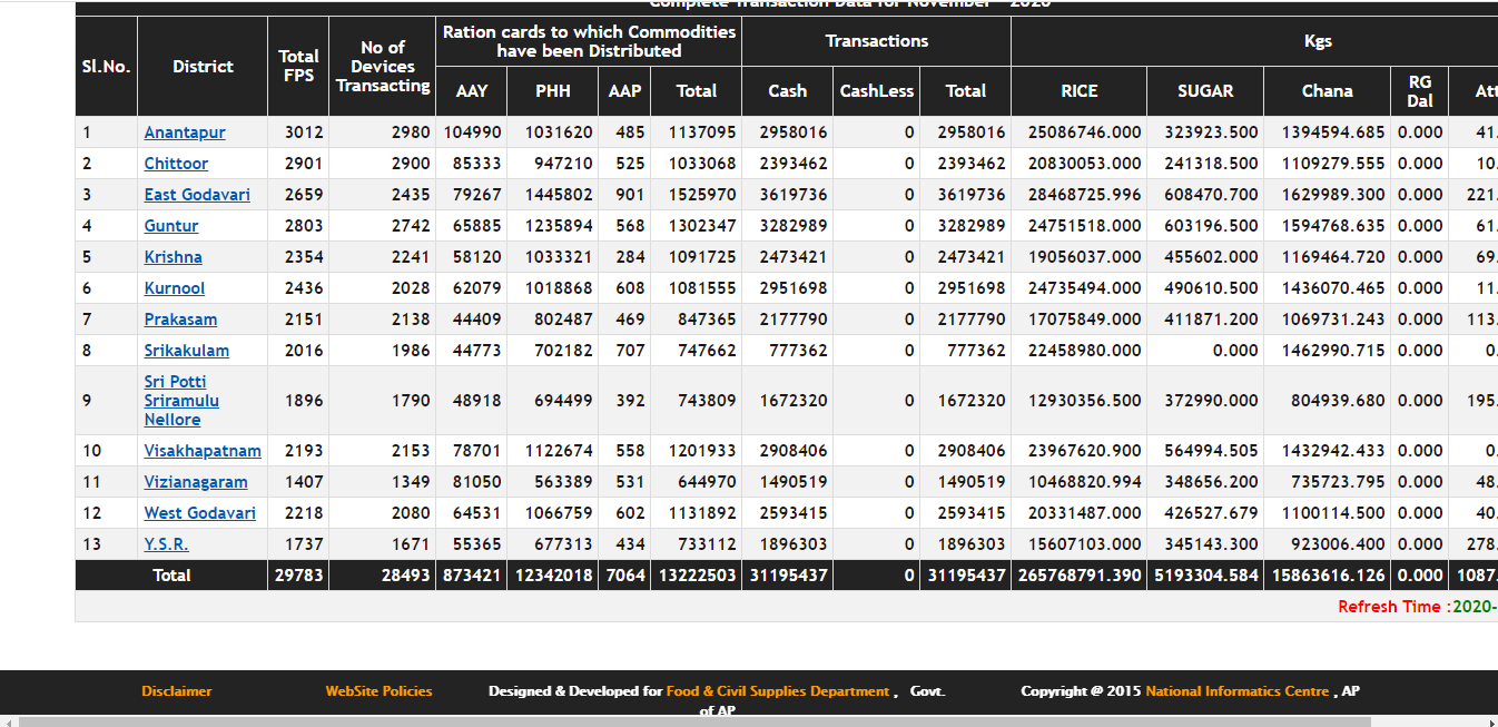 ap ration card download,