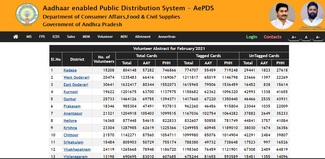 ap ration card apply,