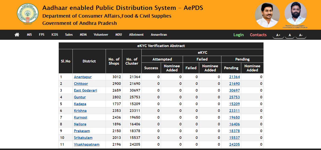 ap ration card apply,