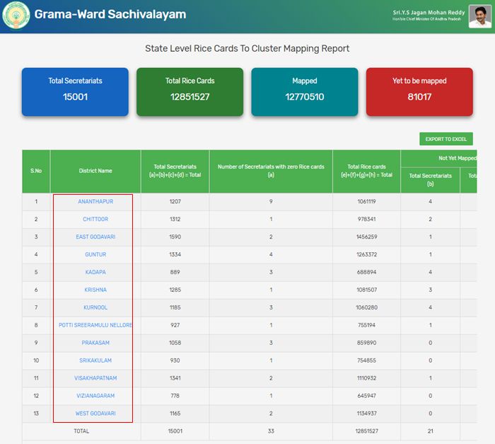 ap ration card download,