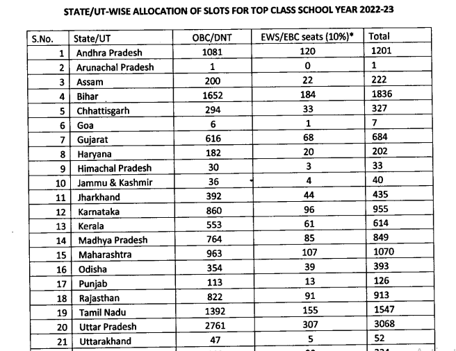 yet.nta.ac.in 2023 syllabus