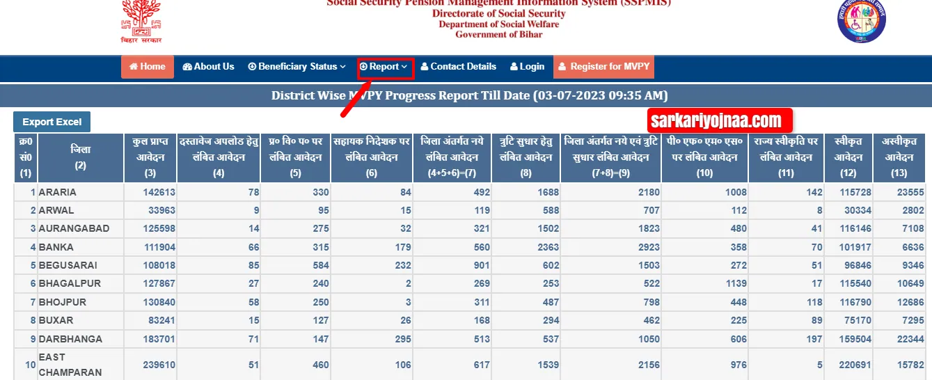 sspmis payment status bihar,