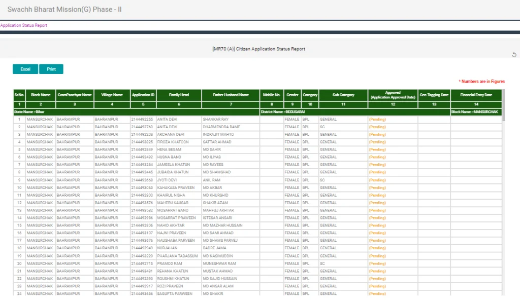 sbm list gram panchayat