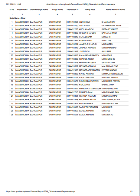 sbm list gram panchayat
