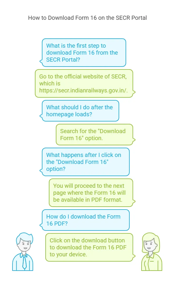 How to Download Form 16 on the SECR Portal secr railway salary secr division list