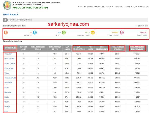 tnpds smart card