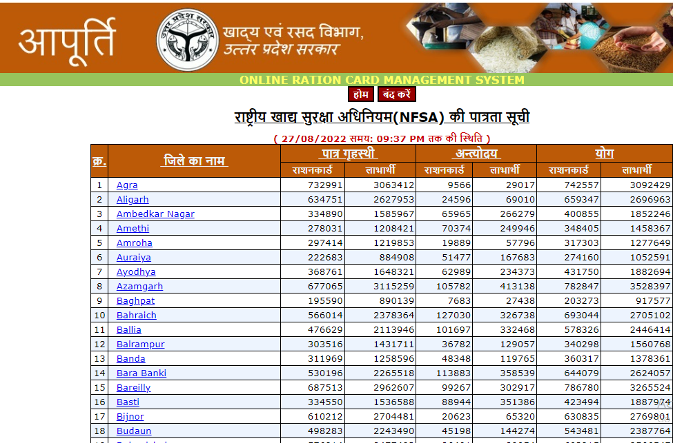 UP ration Card List