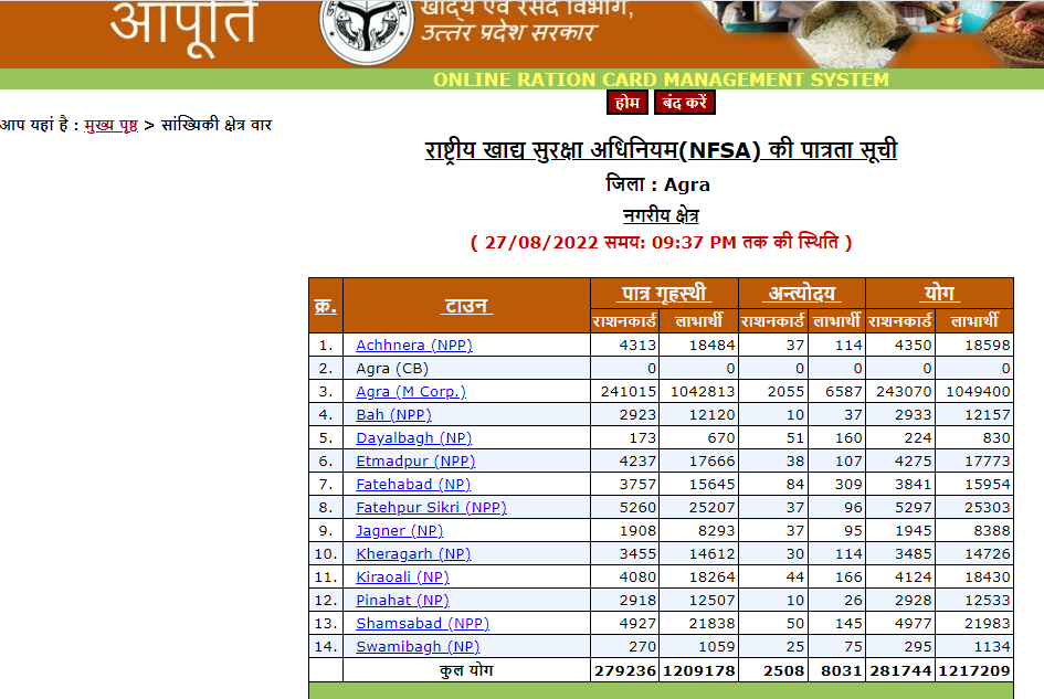 UP ration Card List