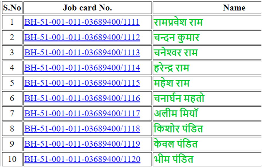 Nrega Job Card List 2023,बिहार नरेगा जॉब कार्ड लिस्ट 