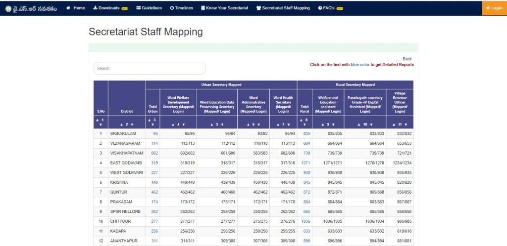 ysr login.gov.in,eligible list