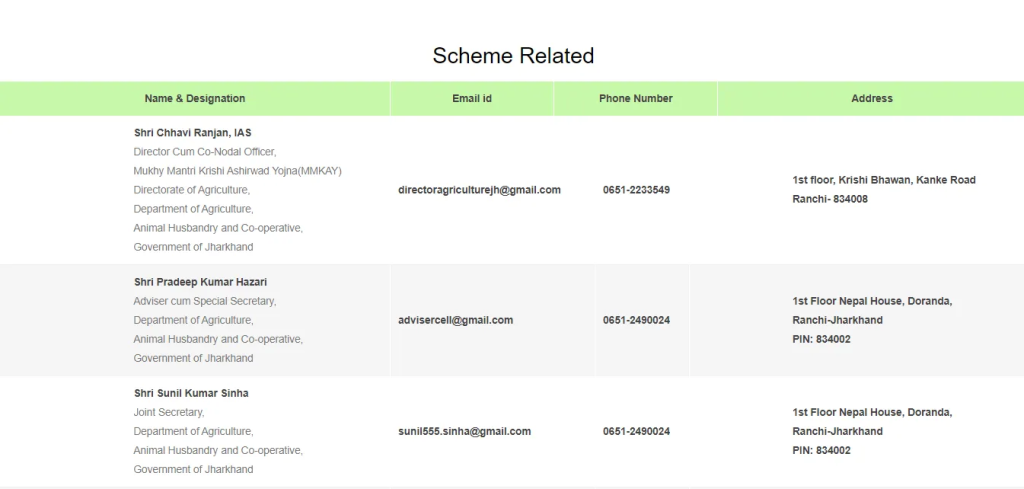 Mukhyamantri Krishi Ashirwad Yojana