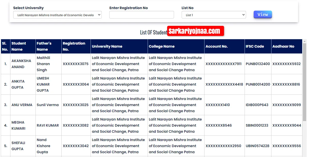 bihar graduation scholarship status