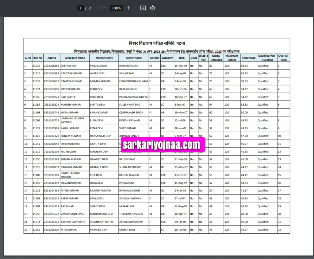 Simultala Exam Result 2023