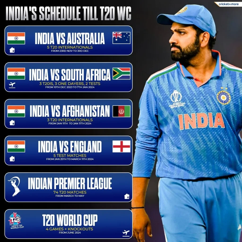 T20 World Cup 2024 Team India Schedule