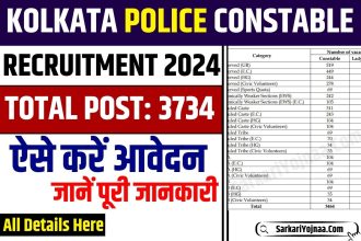 Kolkata Police Constable Recruitment 2024