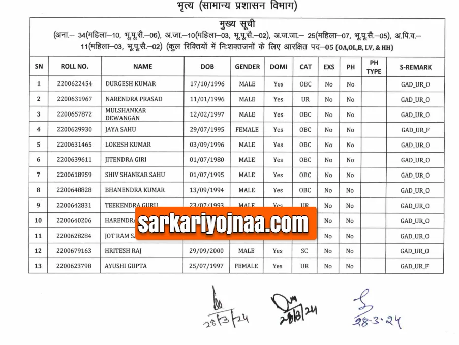 CGPSC Peon Result 2024 PDF