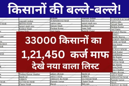 Kisan Karj Mafi List Naam dekhe
