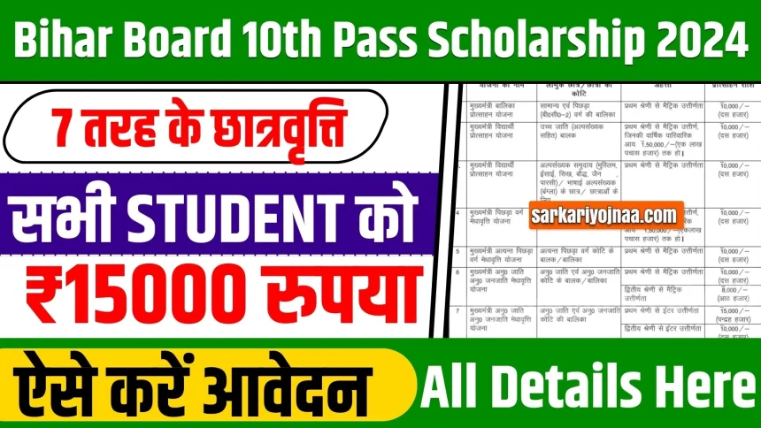 Bihar Board 10th Pass Scholarship 2024 Apply