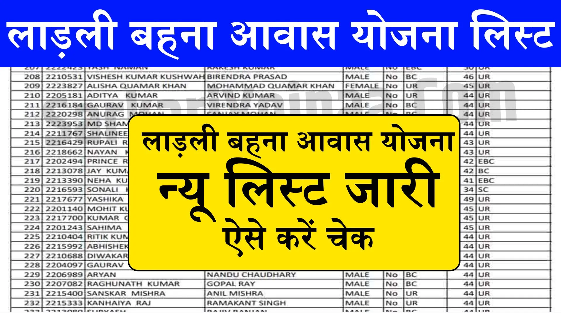 Ladli Behna Awas Yojana 2024