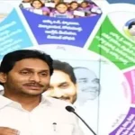 AP Government Welfare Schemes