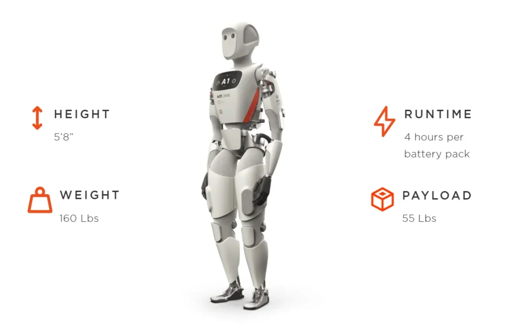 AI Powered Humanoid Robots