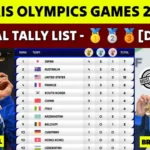 Paris Olympics 2024 Medal Tally List