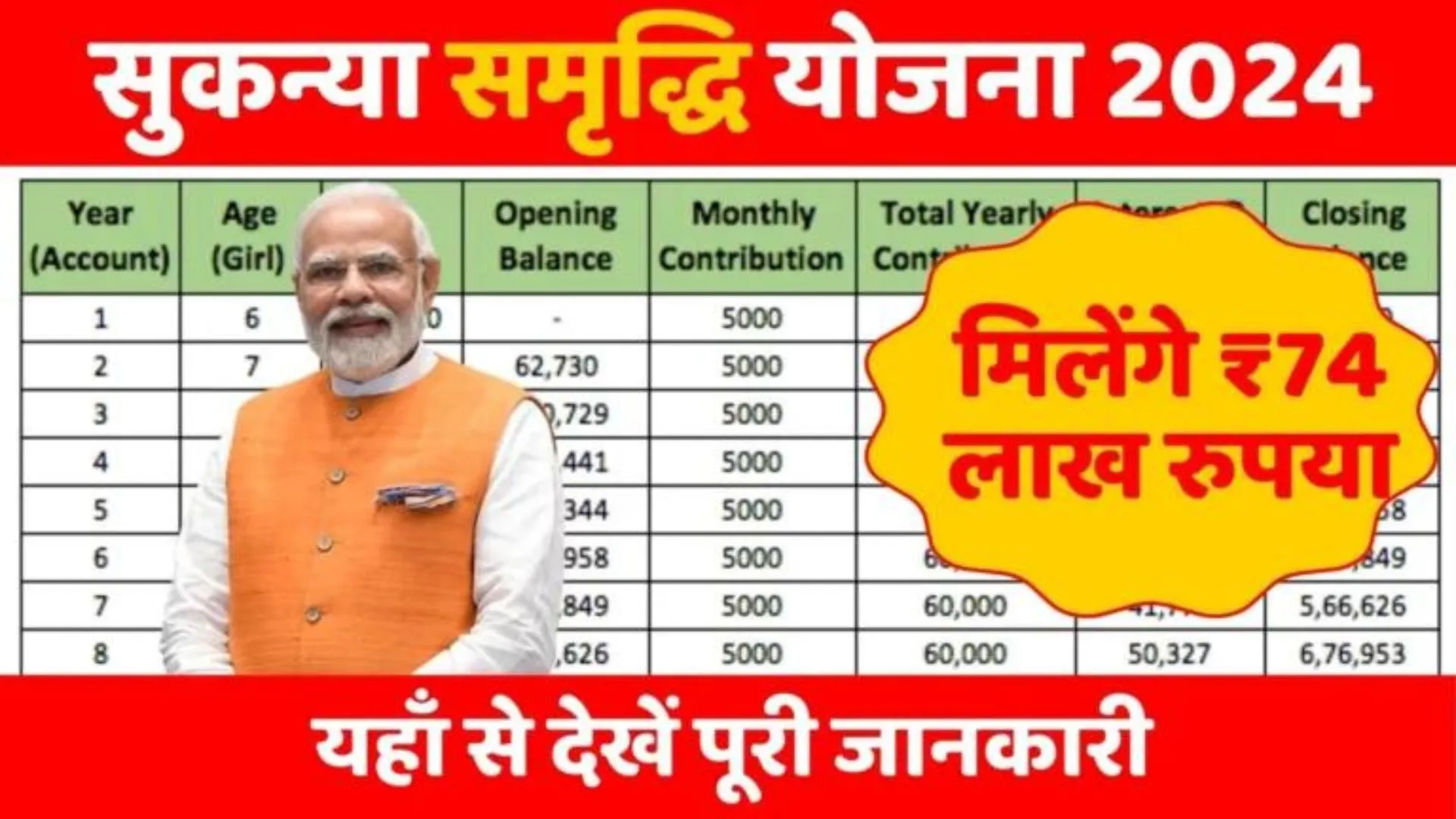 Sukanya Samriddhi Yojana 2024 Online Apply
