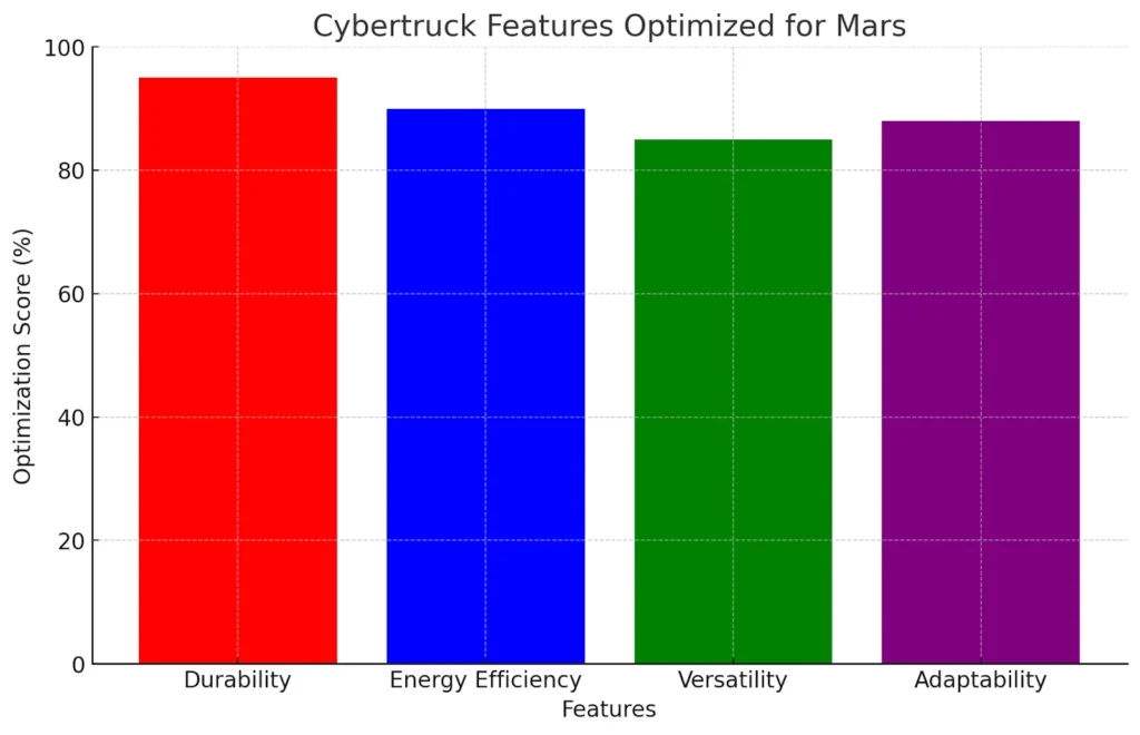 Cybertruck Features Optimized for Mars Cybertruck Features Optimized for Mars