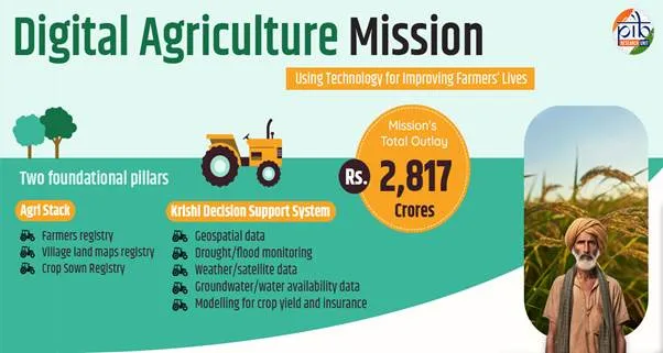 Digital Agriculture Mission Digital Agriculture Mission