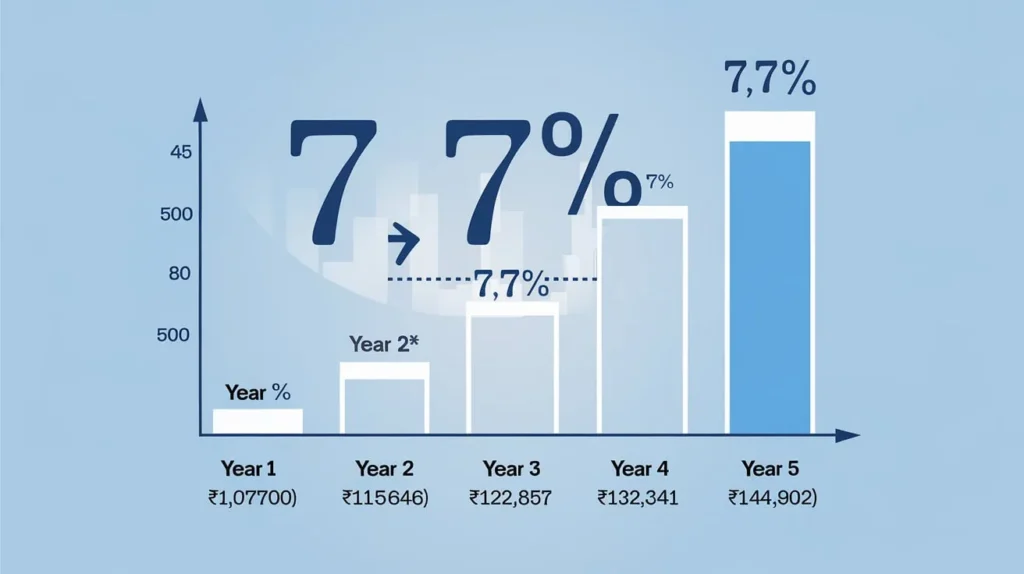 National Savings Certificate Scheme
