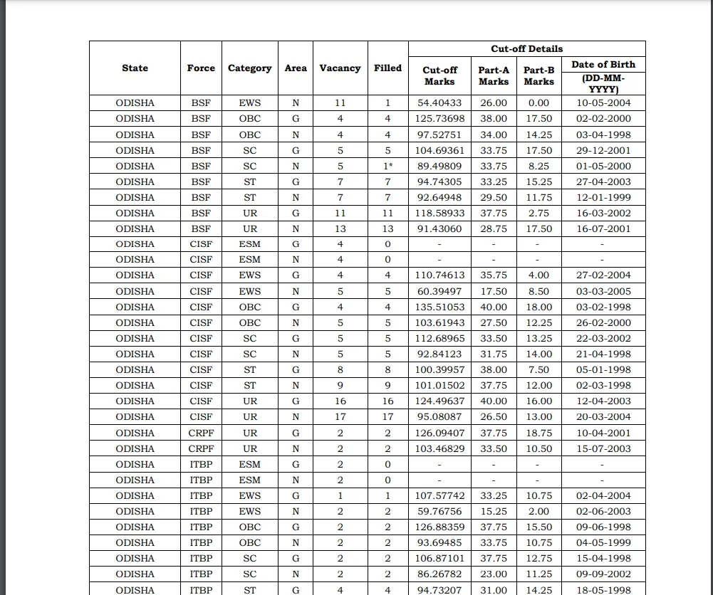 SSC GD Final Result 2024 SSC GD Final Result 2024