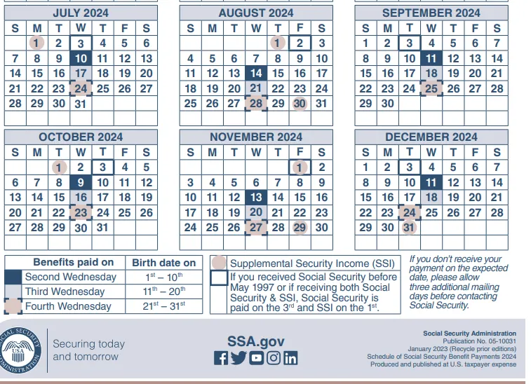 Social Security Payment Schedule Social Security Payment Schedule