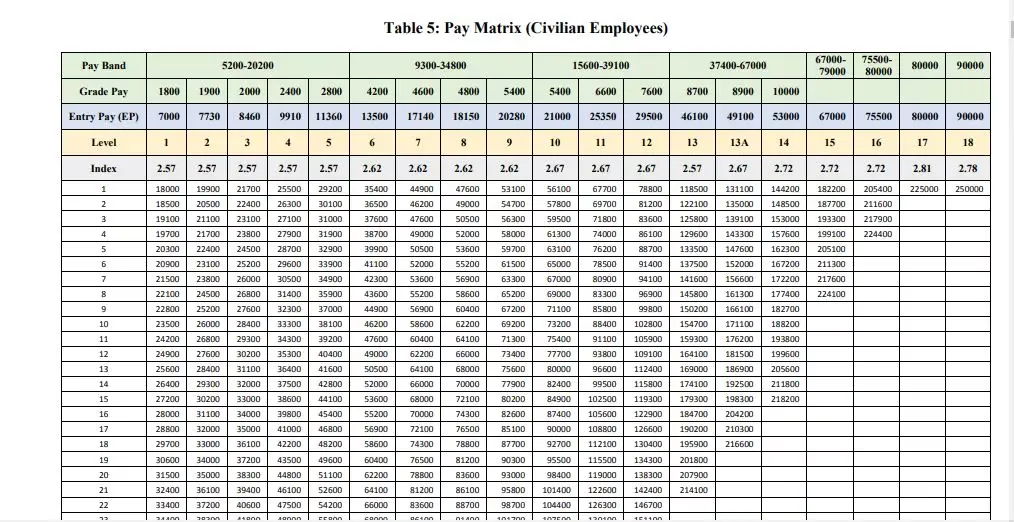 8th pay commission salary structure 8th pay commission salary structure