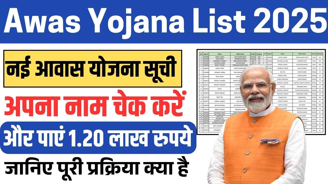 Awas Yojana List 2025