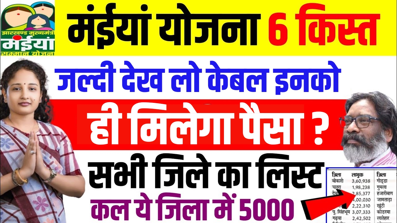 Maiya Samman Yojana 2500 kab milega