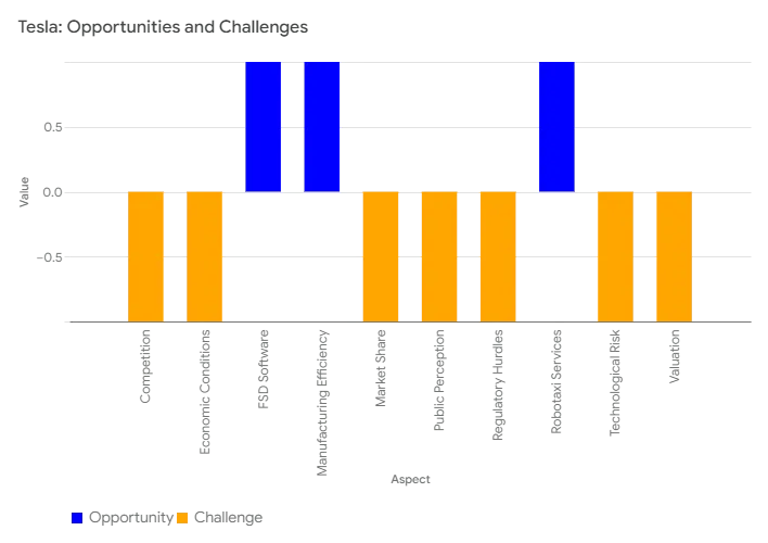 Tesla Opportunities and Challenges Tesla Opportunities and Challenges