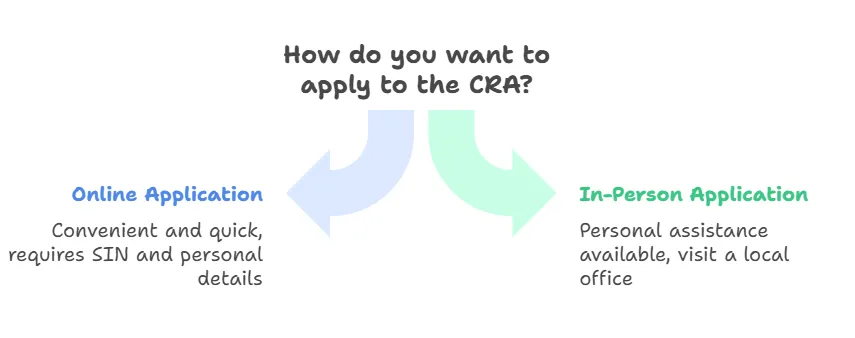 $2166 Canada CRA Pension
