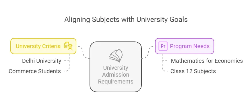 Aligning Subjects with University Goals Aligning Subjects with University Goals