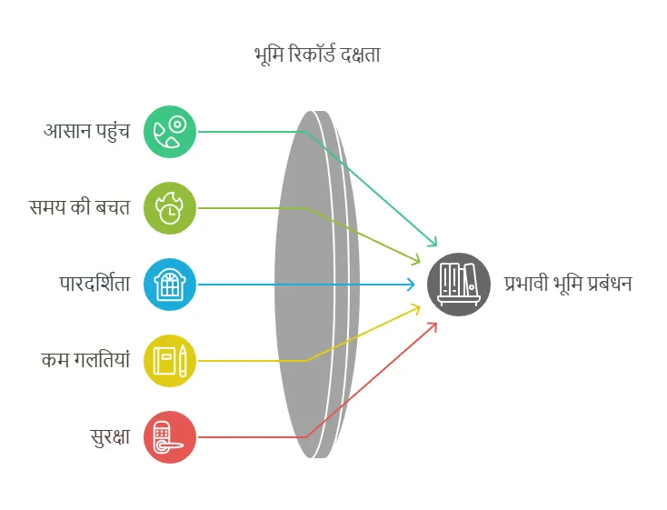 Bihar Jamin Survey Online Form 2025