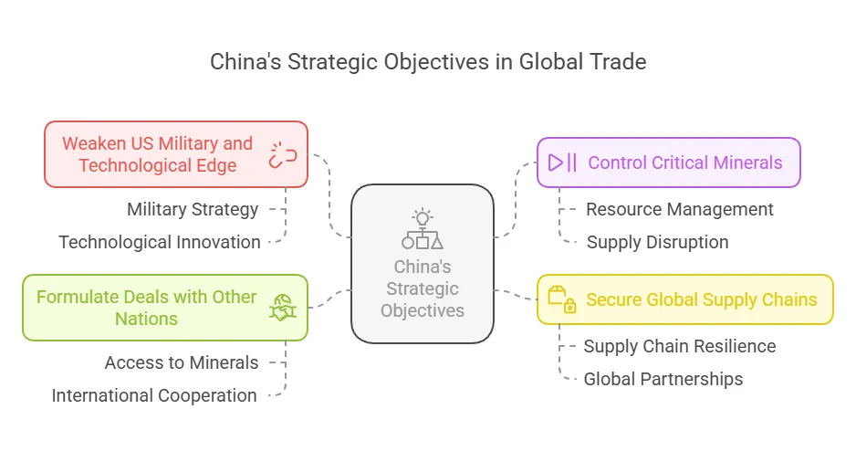 China's Strategic Objectives in Global Trade China's Strategic Objectives in Global Trade China America trade war
