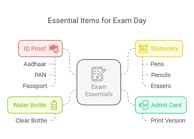 Essential Items for Exam Day