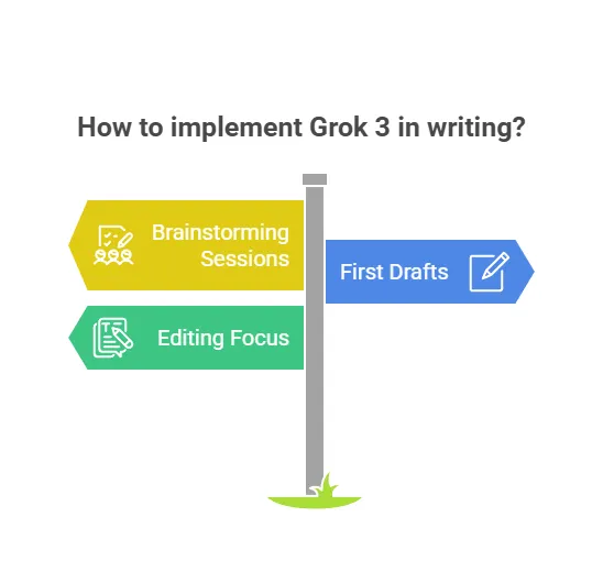 How to implement Grok 3 in writing? xAI
