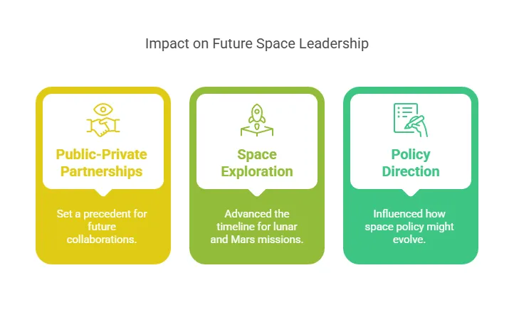 Impact on Future Space Leadership