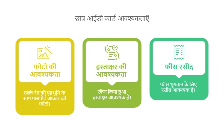 LNMU Part 3 Exam Form 2025