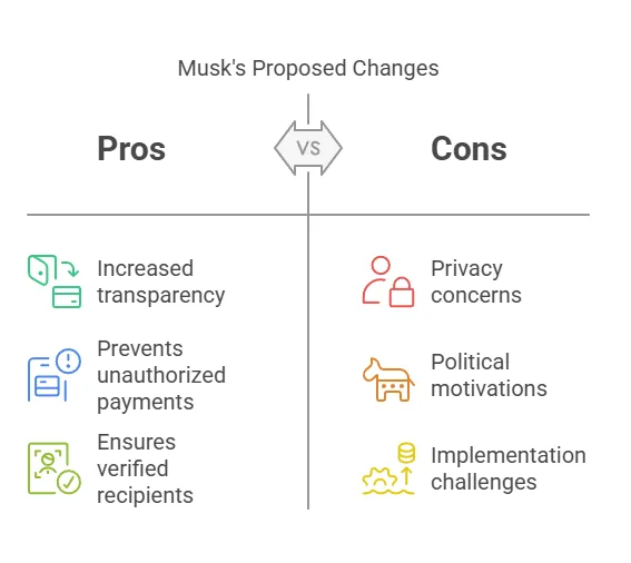 Musk's Proposed Changes for Treasury Efficiency